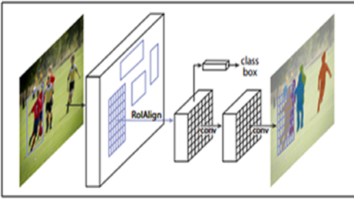 Mask R-CNN architecture diagram
